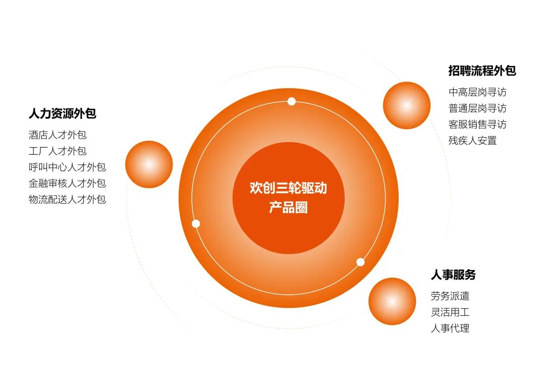 facebook（中国）集团