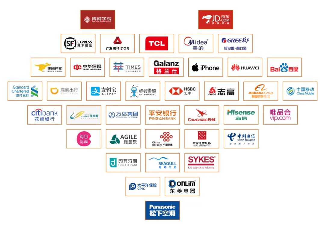 facebook（中国）集团