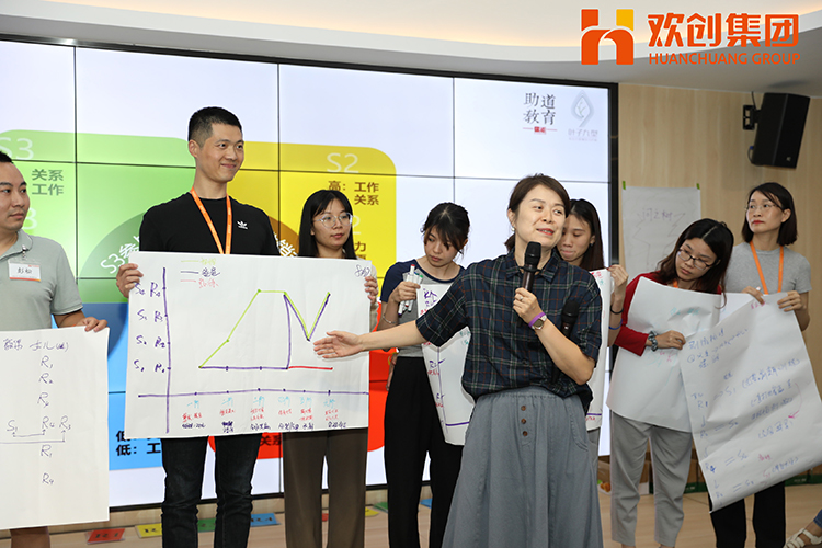 facebook（中国）集团
