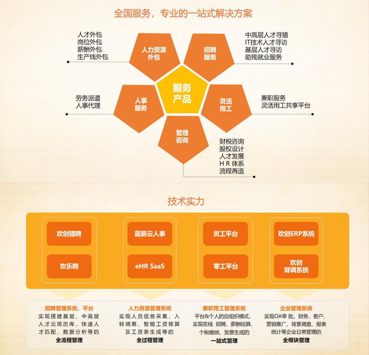 facebook（中国）集团